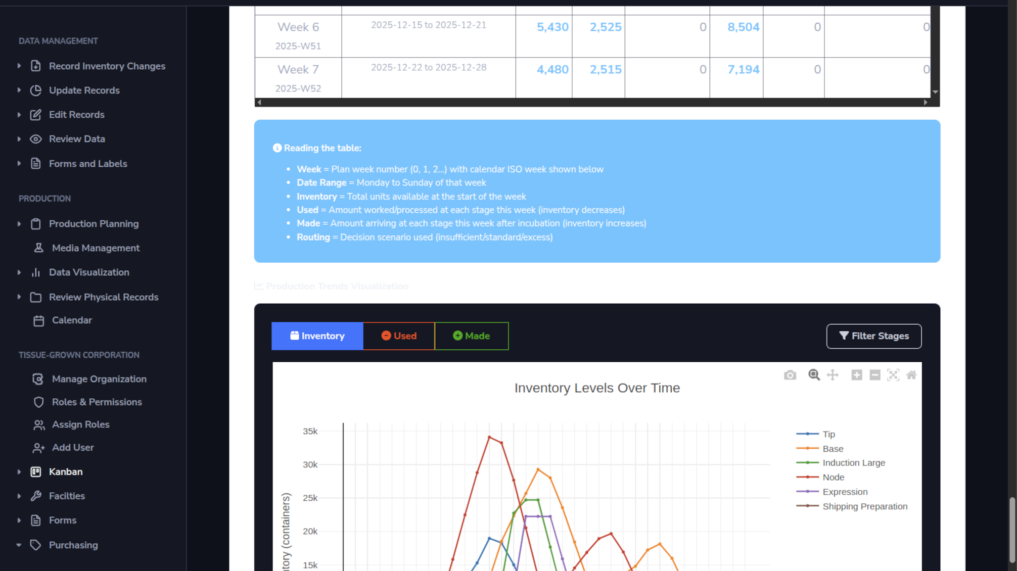 In Vitro Manager Dashboard